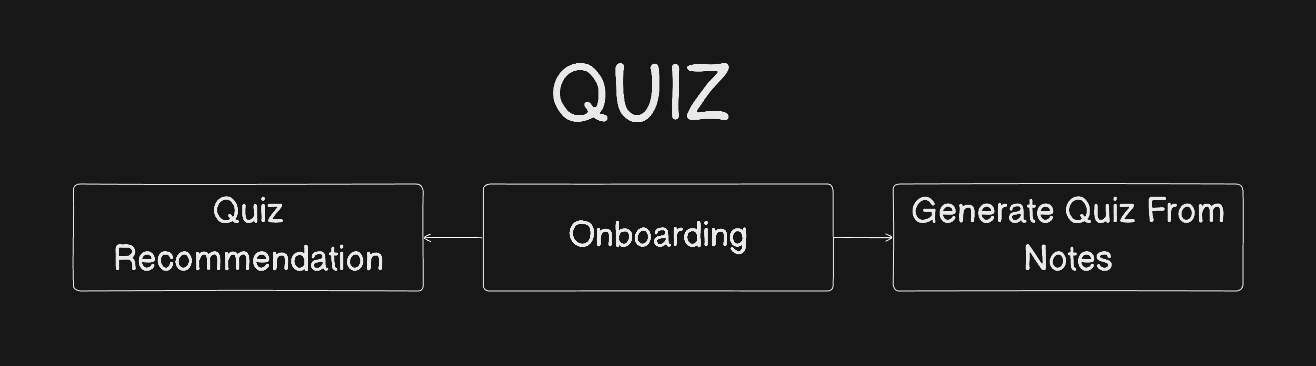 Quiz Flow